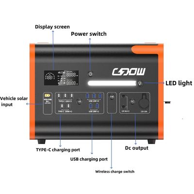 ワイヤレス充電 太陽光発電所 2000W 発電機 多機能出力ポート