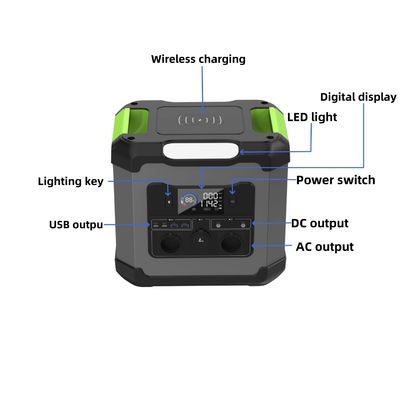 急速充電とC2型出力 1500W 外部移動電源ステーション