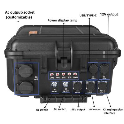 屋外用RV家庭用太陽光発電機 携帯6000W AC出力 110V/220V