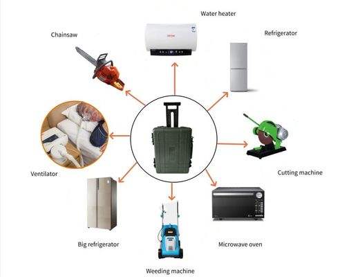 SOC 範囲 5%~95% 220V 家電 緊急用 リチウム電池 モバイル電源 6000W